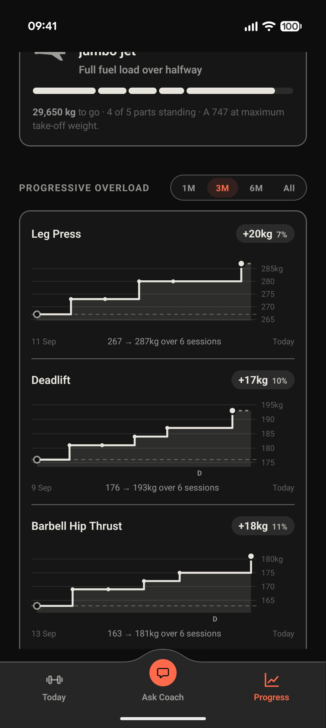 Progressive overload charts for leg press, deadlift and hip thrust